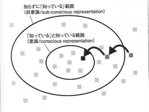 20130210094706IMG下条氏知らずに知っている範囲