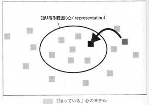 20130301110820IMG知っていると知らないが分離