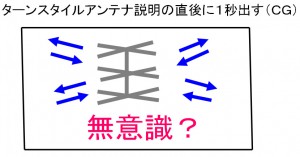 ターンスタイルアンテナの直後